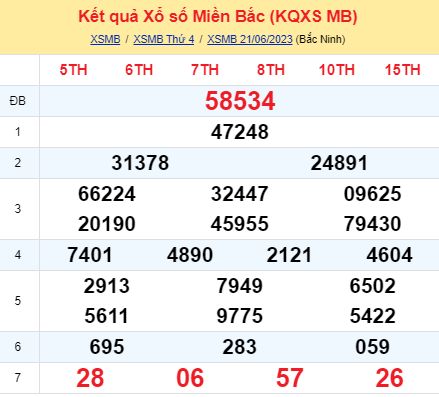 soi cầu xsmb 22-06-2023, soi cầu mb 22-06-2023, dự đoán xsmb 22-06-2023, btl mb 22-06-2023, dự đoán miền bắc 22-06-2023, chốt số mb 22-06-2023, soi cau mien bac 22 06 2023