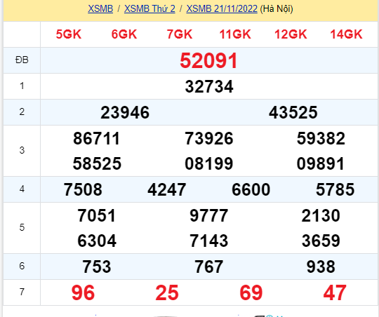 soi cầu xsmb 22-11-2022, soi cầu mb 22-11-2022, dự đoán xsmb 22-11-2022, btl mb 22-11-2022, dự đoán miền bắc 22-11-2022, chốt số mb 22-11-2022, soi cau mien bac 22 11 2022