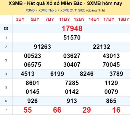 soi cầu xsmb 22 11 2023, soi cầu mb 22-11-2023, dự đoán xsmb 22/11/2023, btl mb 22 11 2023, dự đoán miền bắc 22-11-2023, chốt số mb 22/11/2023, soi cau mien bac 22 11 2023