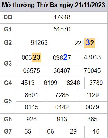 soi cầu xsmb 22 11 2023, soi cầu mb 22-11-2023, dự đoán xsmb 22/11/2023, btl mb 22 11 2023, dự đoán miền bắc 22-11-2023, chốt số mb 22/11/2023, soi cau mien bac 22 11 2023
