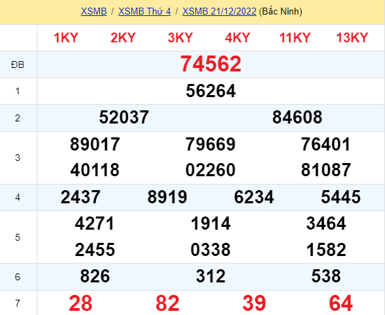 soi cầu xsmb 22-12-2022, soi cầu mb 22-12-2022, dự đoán xsmb 22-12-2022, btl mb 22-12-2022, dự đoán miền bắc 22-12-2022, chốt số mb 22-12-2022, soi cau mien bac 22 12 2022