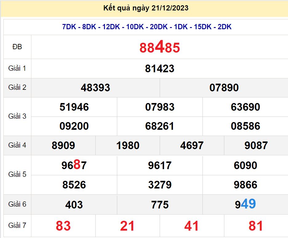 soi cầu xsmb 22-12-2022, soi cầu mb 22-12-2023, dự đoán xsmb 22-12-2023, btl mb 22-12-2023, dự đoán miền bắc 22-12-2023, chốt số mb 22-12-2022, soi cau mien bac 22 12 2023