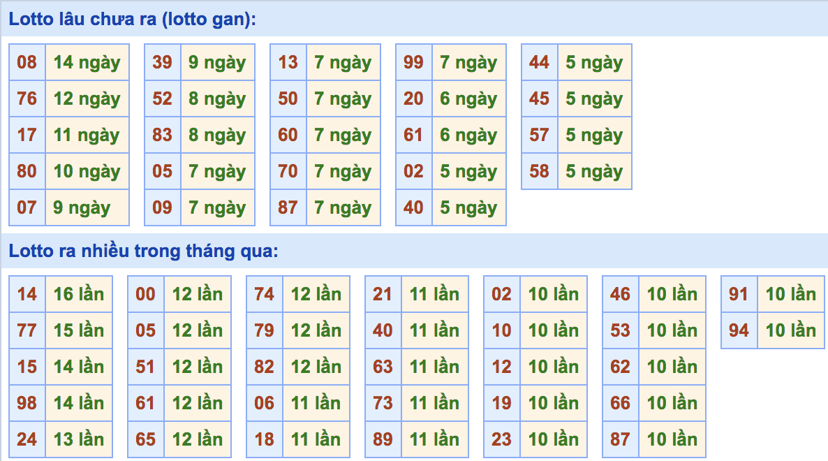 soi cầu xsmb 22-3-2020, soi cầu mb 22-3-2020, dự đoán kqxs mb 22-3-2020, btl mb 22-3-2020, dự đoán miền bắc 22-3-2020, chốt số mb 22-3-2020, soi cau mien bac 22 3 2020