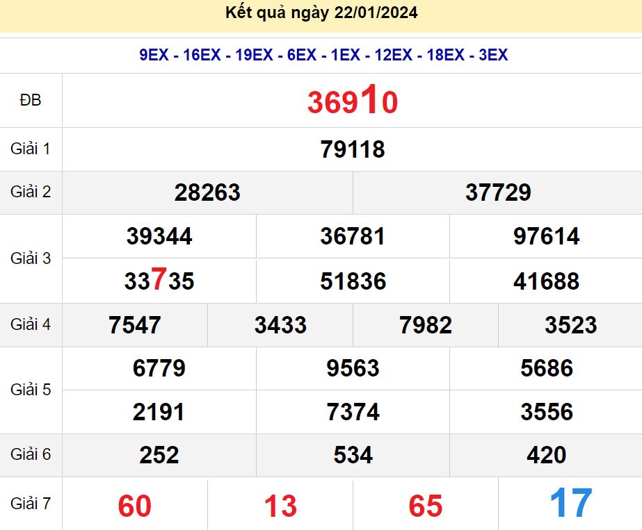 soi cầu xsmb 23/01/2024, soi cầu mb 23 01 2024, dự đoán xsmb 23-01-2024, btl mb 23 01 2024, dự đoán miền bắc 23/01/2024, chốt số mb 23 01 2024, soi cau mien bac 23-01-2024