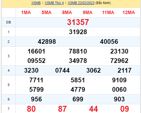 soi cầu xsmb 23-02-2023, soi cầu mb 23-02-2023, dự đoán xsmb 23-02-2023, btl mb 23-02-2023, dự đoán miền bắc 23-02-2023, chốt số mb 23-02-2023, soi cau mien bac 23 02 2023