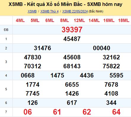 soi cầu xsmb 23-05-2024, soi cầu mb 23-05-2024, dự đoán xsmb 23-05-2024, btl mb 23-05-2024, dự đoán miền bắc 23-05-2024, chốt số mb 23-05-2024, soi cau mien bac 23 05 2024