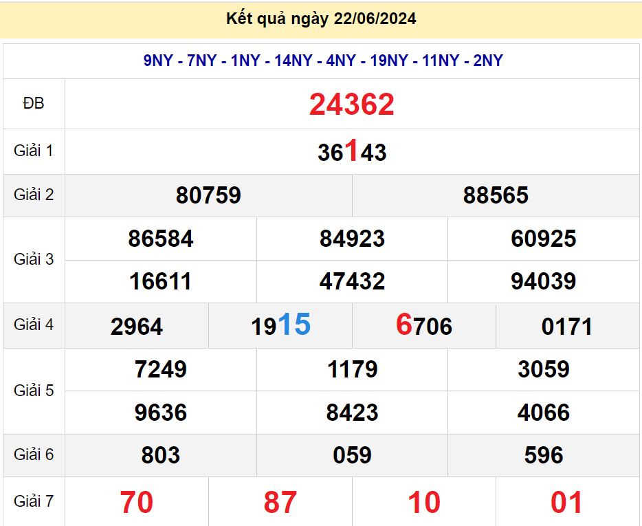 soi cầu xsmb 23-06-2024, soi cầu mb 23-06-2024, dự đoán xsmb 23-06-2024, btl mb 23-06-2024, dự đoán miền bắc 23-06-2024, chốt số mb 23-06-2024, soi cau mien bac 23-06-2024