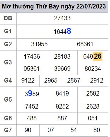 soi cầu xsmb 23-07-2023, soi cầu mb 23-07-2023, dự đoán xsmb 23-07-2023, btl mb 23-07-2023, dự đoán miền bắc 23-07-2023, chốt số mb 23-07-2023, soi cau mien bac 23-07-2023