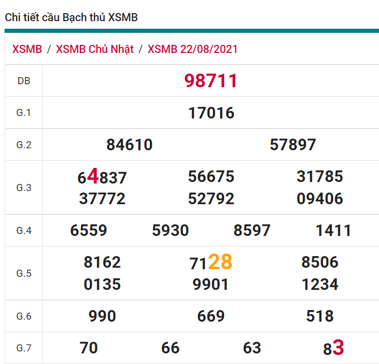 soi cầu xsmn 23 08 2021, soi cầu mn 23-08-2021, dự đoán xsmn 23-08-2021, btl mn 23-08-2021, dự đoán miền nam 23-08-2021, chốt số mn 23-08-2021, soi cau mien nam 23 08 2021