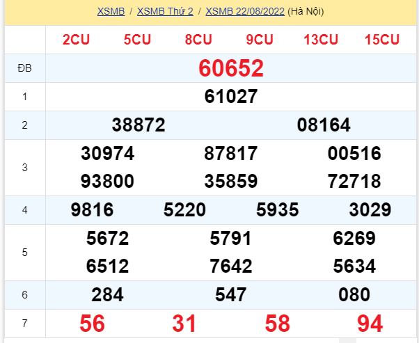 soi cầu xsmb 23-08-2022, soi cầu mb 23-08-2022, dự đoán xsmb 23-08-2022, btl mb 23-08-2022, dự đoán miền bắc 23-08-2022, chốt số mb 23-08-2022, soi cau mien bac 23 08 2022