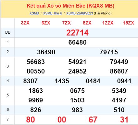 soi cầu xsmb 23/09/23, soi cầu mb 23/09/23, dự đoán xsmb 23-09-2023, btl mb 23-09-23 dự đoán miền bắc 23/09/23, chốt số mb 23-09-2023, soi cau mien bac 23/09/23