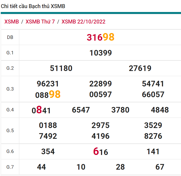 soi cầu xsmb 23-10-2022, soi cầu mb 23-10-2022, dự đoán xsmb 23-10-2021, btl mb 23-10-2022, dự đoán miền bắc 23-10-2022, chốt số mb 23-10-2022, soi cau mien bac 23 10 2022