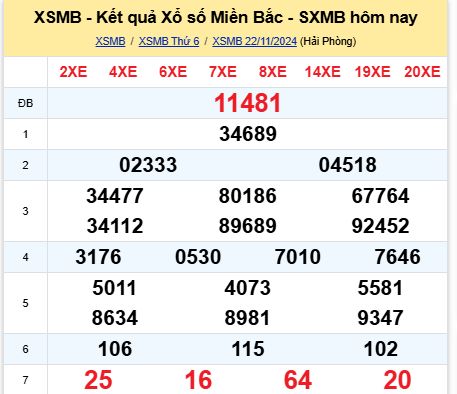 soi cầu xsmb 23/11/2024, soi cầu mb 23/11/2024, dự đoán xsmb 23-11-2024, btl mb 23-11-2024 dự đoán miền bắc 23/11/2024, chốt số mb 23-11-2024, soi cau mien bac 23/11/2024