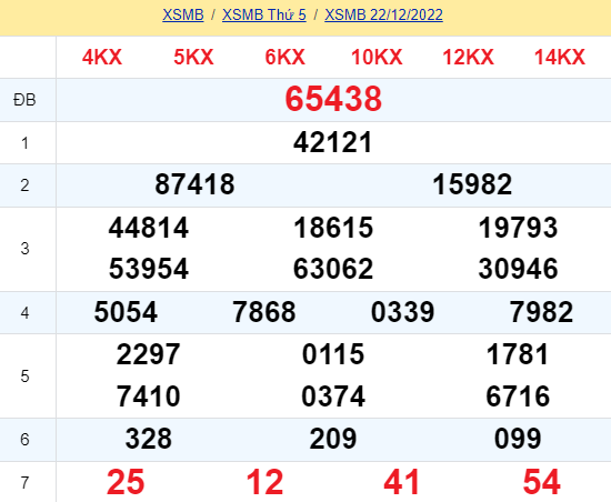 soi cầu xsmb 23-12-2022, soi cầu mb 23-12-2022, dự đoán xsmb 23-12-2022, btl mb 23-12-2022, dự đoán miền bắc 23-12-2022, chốt số mb 23-12-2022, soi cau mien bac 23 12 2022