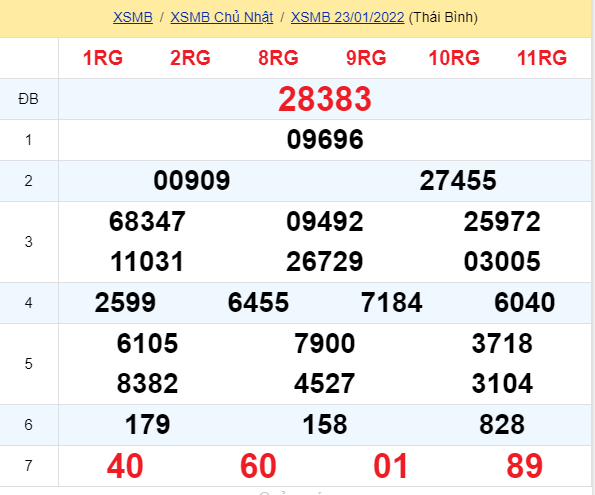 soi cầu xsmn 24 01 2022, soi cầu mn 24-01-2022, dự đoán xsmn 24-01-2022, btl mn 24-01-2022, dự đoán miền nam 24-01-2022, chốt số mn 24-01-2022, soi cau mien nam 24 01 2022