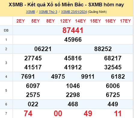 soi cầu xsmb 24 01 2024, soi cầu mb 24-01-2024, dự đoán xsmb 24/01/2024, btl mb 24 01 2024, dự đoán miền bắc 24-01-2024, chốt số mb 25/01/2024, soi cau mien bac 24 01 2024