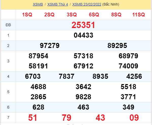 soi cầu xsmb 24-02-2022, soi cầu mb 24-02-2022, dự đoán xsmb 24-02-2022, btl mb 24-02-2022, dự đoán miền bắc 24-02-2022, chốt số mb 24-02-2022, soi cau mien bac 24 02 2022