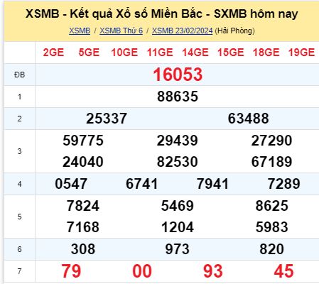 soi cầu xsmb 24/02/2024, soi cầu mb 24/02/2024, dự đoán xsmb 24-02-2024, btl mb 24-02-2024 dự đoán miền bắc 24/02/2024, chốt số mb 24-02-2024, soi cau mien bac 24/02/2024