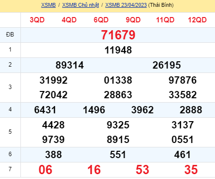 soi cầu xsmn 24/04/23, soi cầu mn 24 04 2023, dự đoán xsmn 24/04/23, btl mn 24 04 2023, dự đoán miền nam 24 04 2023, chốt số mn 24/04/2023, soi cau mien nam 24 04 2023