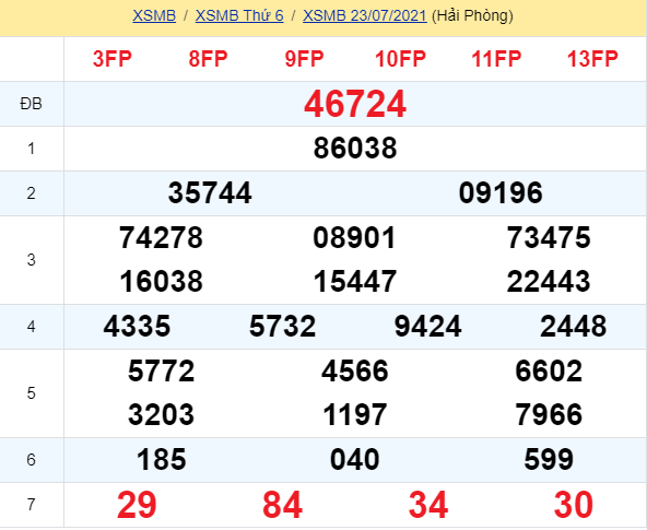 soi cầu xsmb 24-07-2021, soi cầu mb 24-07-2021, dự đoán xsmb 24-07-2021, btl mb 24-07-2021, dự đoán miền bắc 24-07-2021, chốt số mb 24-07-2021, soi cau mien bac 24 07 2021
