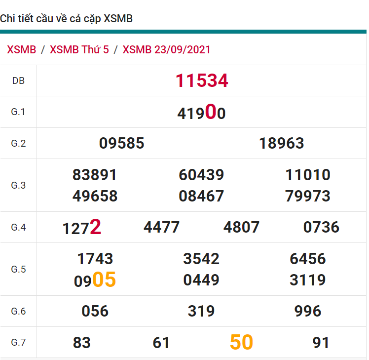 soi cầu xsmb 24-09-2021, soi cầu mb 24-09-2021, dự đoán xsmb 24-09-2021, btl mb 24-09-2021, dự đoán miền bắc 24-09-2021, chốt số mb 24-09-2021, soi cau mien bac 24 09 2021