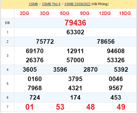 soi cầu xsmb 24-09-2022, soi cầu mb 24-09-2022, dự đoán xsmb 24-09-2022, btl mb 24-09-2022, dự đoán miền bắc 24-09-2022, chốt số mb 24-09-2022, soi cau mien bac 24 09 2022