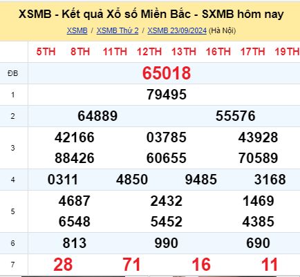 soi cầu xsmb 24/09/2024, soi cầu mb 24 09 2024, dự đoán xsmb 24-09-2024, btl mb 24 09 2024, dự đoán miền bắc 24/09/2024, chốt số mb 24 09 2024, soi cau mien bac  24-09-2024