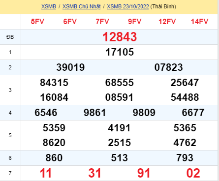 soi cầu xsmn 24 10 2022, soi cầu mn 24-10-2022, dự đoán xsmn 24-10-2022, btl mn 24-10-2022, dự đoán miền nam 24-10-2022, chốt số mn 24-10-2022, soi cau mien nam 24 10 2022