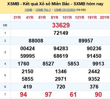 soi cầu xsmb 24/12/2024, soi cầu mb 24 12 2024, dự đoán xsmb 24-12-2024, btl mb 24 12 2024, dự đoán miền bắc 24/12/2024, chốt số mb 24 12 2024, soi cau mien bac 24-12-2024