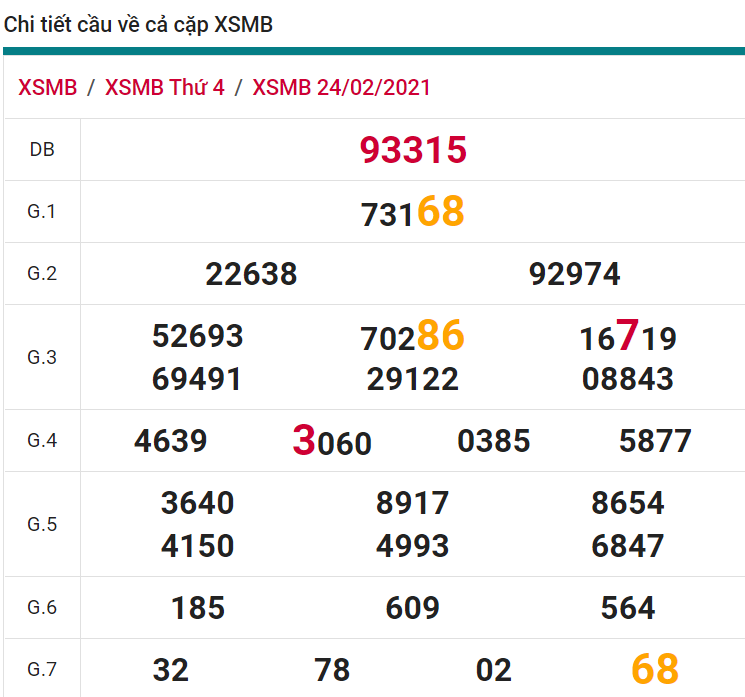 soi cầu xsmb 25-02-2021, soi cầu mb 25-02-2021, dự đoán xsmb 25-02-2021, btl mb 25-02-2021, dự đoán miền bắc 25-02-2021, chốt số mb 25-02-2021, soi cau mien bac 25 02 2021