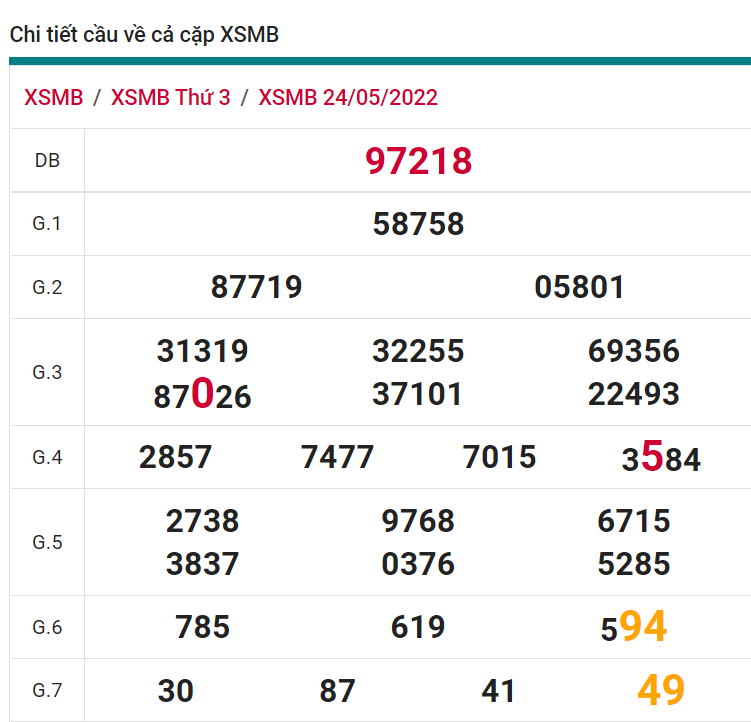 soi cầu xsmb 25-05-2022, soi cầu mb 25-05-2022, dự đoán xsmb 25-05-2022, btl mb 25-05-2022, dự đoán miền bắc 25-05-2022, chốt số mb 25-05-2022, soi cau mien bac 25 05 2022