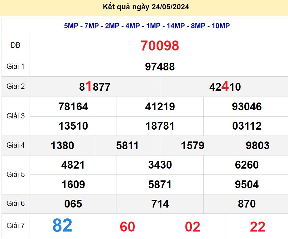 soi cầu xsmb 25/05/2024, soi cầu mb 25/05/2024, dự đoán xsmb 25-05-2024, btl mb 25-05-2024 dự đoán miền bắc 25/05/2024, chốt số mb 25-05-2024, soi cau mien bac 25/05/2024