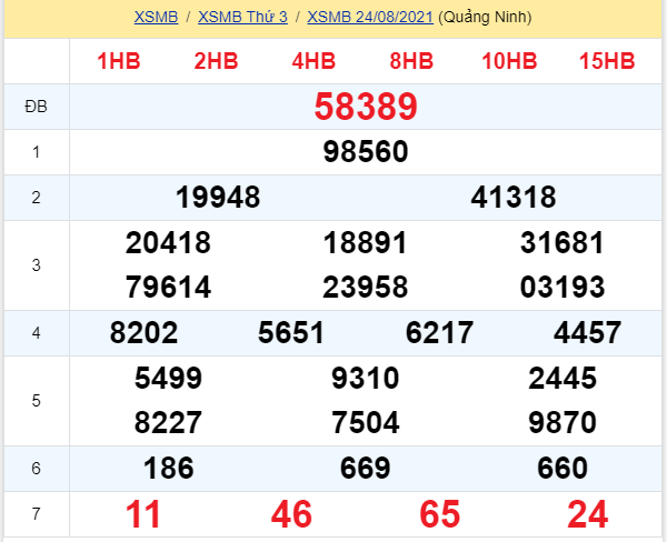 soi cầu xsmb 25-08-2021, soi cầu mb 25-08-2021, dự đoán xsmb 25-08-2021, btl mb 25-08-2021, dự đoán miền bắc 25-08-2021, chốt số mb 25-08-2021, soi cau mien bac 25 08 2021