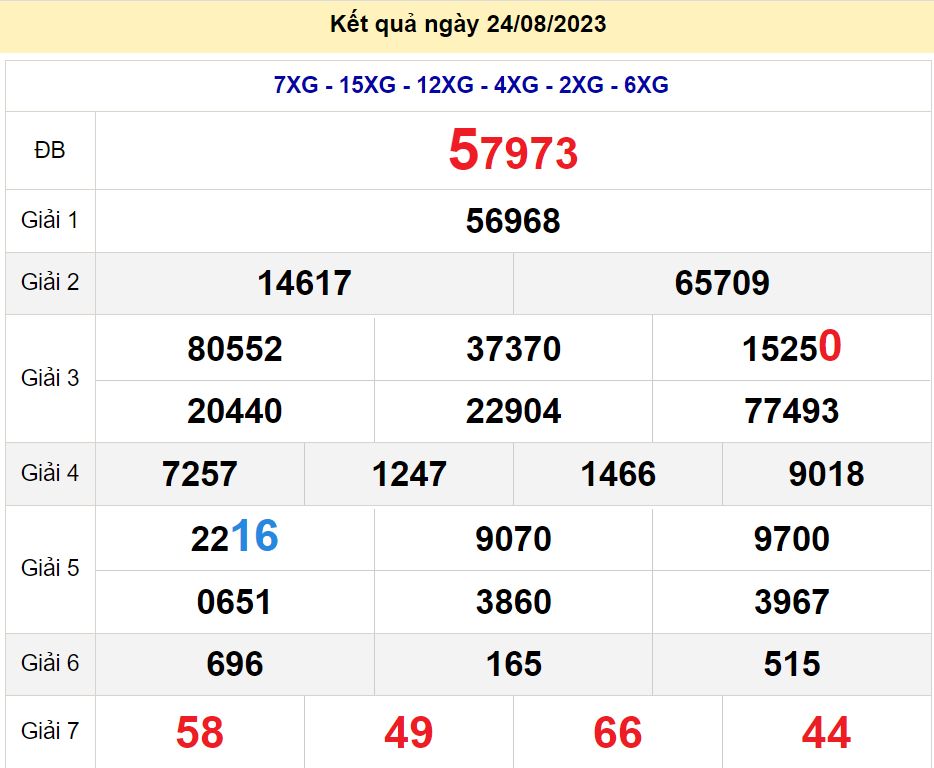 soi cầu xsmb 25-08-2022, soi cầu mb 25-08-2023, dự đoán xsmb 25-08-2023, btl mb 25-08-2023, dự đoán miền bắc 25-08-2023, chốt số mb 25-08-2022, soi cau mien bac 25 08 2023