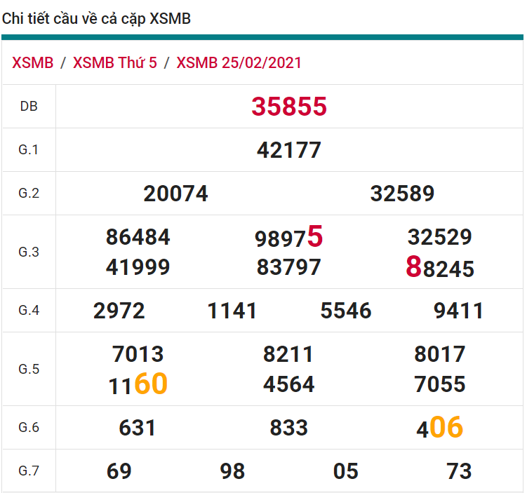 soi cầu xsmb 26-02-2021, soi cầu mb 26-02-2021, dự đoán xsmb 26-02-2021, btl mb 26-02-2021, dự đoán miền bắc 26-02-2021, chốt số mb 26-02-2021, soi cau mien bac 26 02 2021