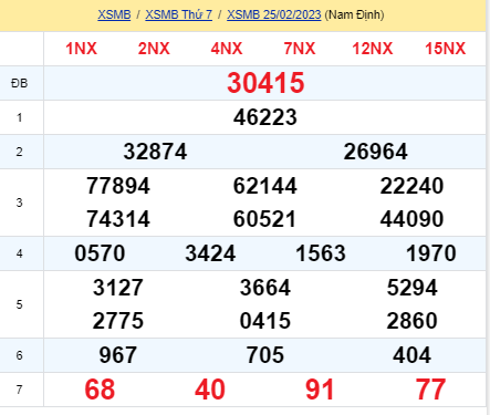 soi cầu xsmb 26-02-2023, soi cầu mb 26-02-2023, dự đoán xsmb 26-02-2023, btl mb 26-02-2023, dự đoán miền bắc 26-02-2023, chốt số mb 26-02-2023, soi cau mien bac 26-02 2023