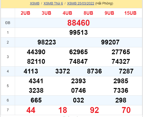 soi cầu xsmb 26-03-2022, soi cầu mb 26-03-2022, dự đoán xsmb 26-03-2022, btl mb 26-03-2022, dự đoán miền bắc 26-03-2022, chốt số mb 26-03-2022, soi cau mien bac 26 03 2022