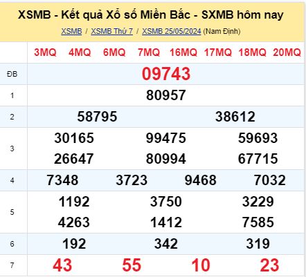 soi cầu xsmb 26-05-2024, soi cầu mb 26-05-2024, dự đoán xsmb 26-05-2024, btl mb 26-05-2024, dự đoán miền bắc 26-05-2024, chốt số mb 26-05-2024, soi cau mien bac 26-05-2024