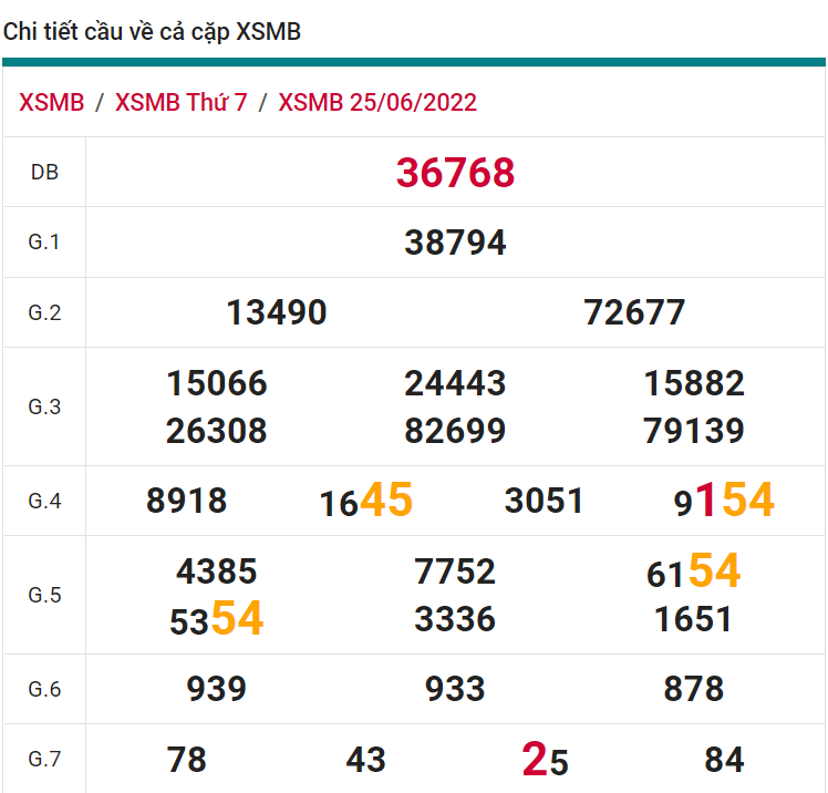 soi cầu xsmb 26-06-2022, soi cầu mb 26-06-2022, dự đoán xsmb 26-06-2021, btl mb 26-06-2022, dự đoán miền bắc 26-06-2022, chốt số mb 26-06-2022, soi cau mien bac 26 06 2022
