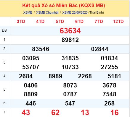 soi cầu xsmn 26/06/23, soi cầu mn 26 06 2023, dự đoán xsmn 26/06/23, btl mn 26 06 2023, dự đoán miền nam 26 06 2023, chốt số mn 26/06/2023, soi cau mien nam 26 06 2023