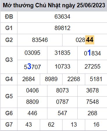 soi cầu xsmn 26/06/23, soi cầu mn 26 06 2023, dự đoán xsmn 26/06/23, btl mn 26 06 2023, dự đoán miền nam 26 06 2023, chốt số mn 26/06/2023, soi cau mien nam 26 06 2023