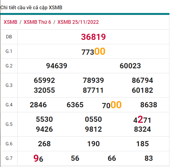 soi cầu xsmb 26-11-2022, soi cầu mb 26-11-2022, dự đoán xsmb 26-11-2022, btl mb 26-11-2022, dự đoán miền bắc 26-11-2022, chốt số mb 26-11-2022, soi cau mien bac 26 11 2022