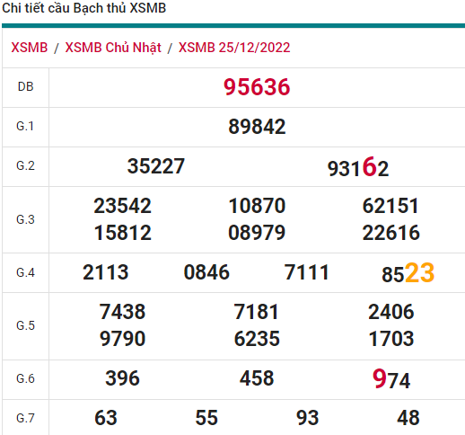 soi cầu xsmn 19 12 2022, soi cầu mn 19-12-2022, dự đoán xsmn 19-12-2022, btl mn 19-12-2022, dự đoán miền nam 19-12-2022, chốt số mn 19-12-2022, soi cau mien nam 19 12 2022