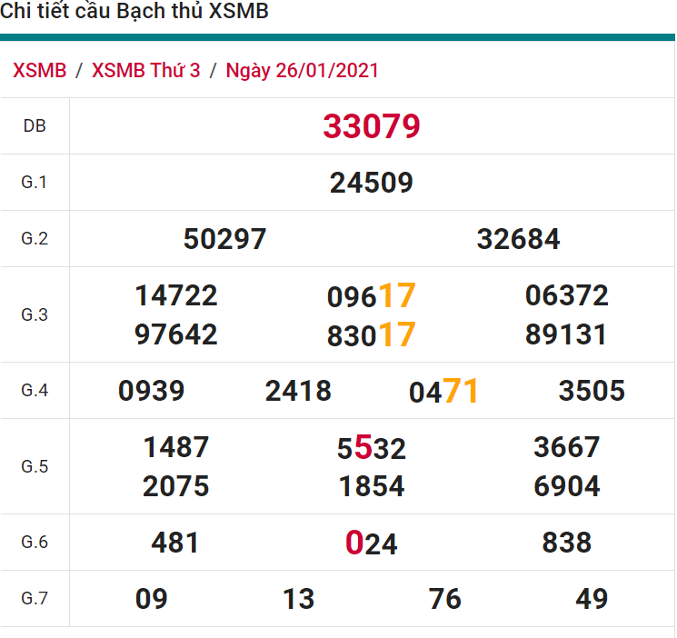 soi cầu xsmb 27-01-2021, soi cầu mb 27-01-2021, dự đoán xsmb 27-01-2021, btl mb 27-01-2021, dự đoán miền bắc 27-01-2021, chốt số mb 27-01-2021, soi cau mien bac 27 01 2021