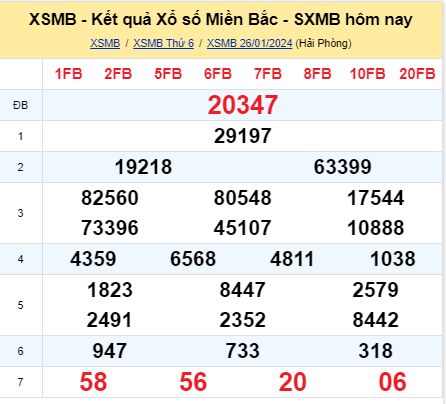 soi cầu xsmb 27/01/2024, soi cầu mb 27/01/2024, dự đoán xsmb 27-01-2024, btl mb 27-01-2024 dự đoán miền bắc 27/01/2024, chốt số mb 27-01-2024, soi cau mien bac 27/01/2024