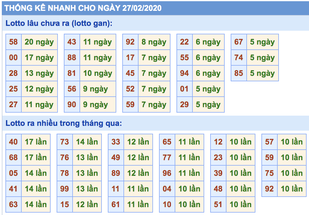 soi cầu xsmb 27-02-2020, soi cầu mb 27-02-2020, dự đoán kqxs mb 27-02-2020, btl mb 27-02-2020, dự đoán miền bắc 27-02-2020, chốt số mb 27-02-2020