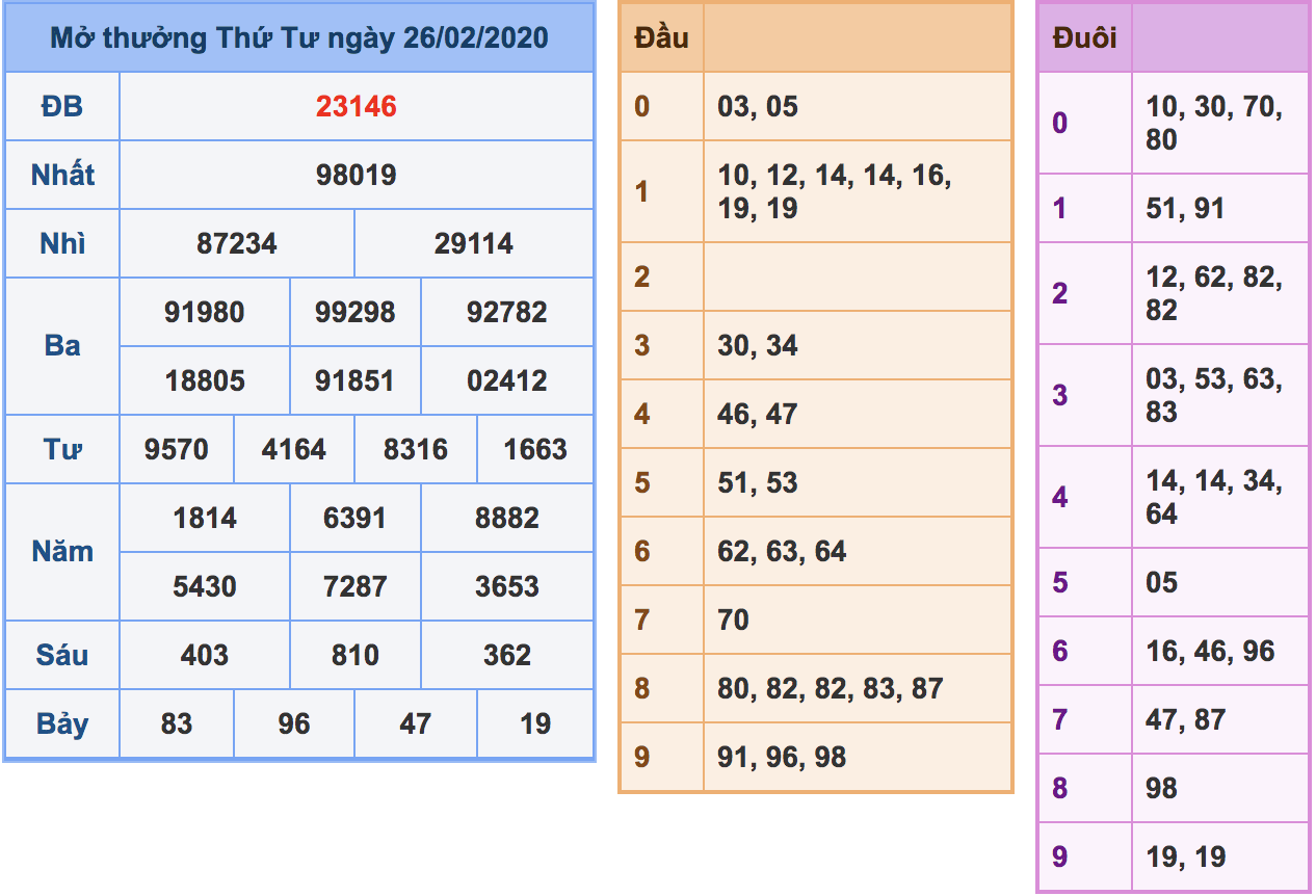 soi cầu xsmb 27-02-2020, soi cầu mb 27-02-2020, dự đoán kqxs mb 27-02-2020, btl mb 27-02-2020, dự đoán miền bắc 27-02-2020, chốt số mb 27-02-2020