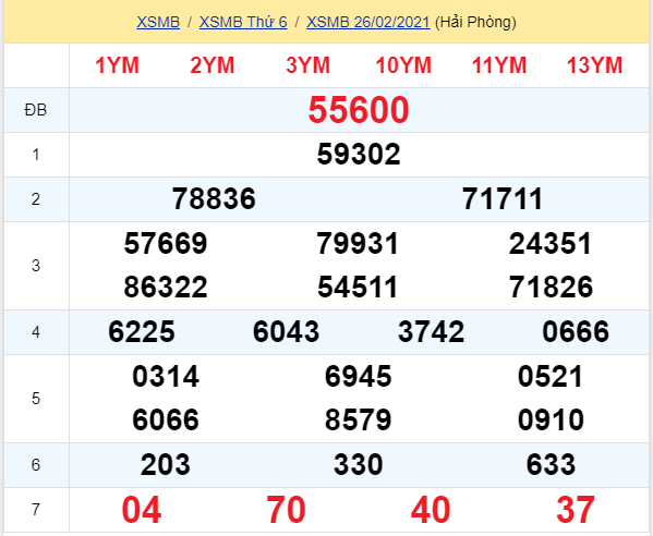 soi cầu xsmb 27-02-2021, soi cầu mb 27-02-2021, dự đoán xsmb 27-02-2021, btl mb 27-02-2021, dự đoán miền bắc 27-02-2021, chốt số mb 27-02-2021, soi cau mien bac 27 02 2021