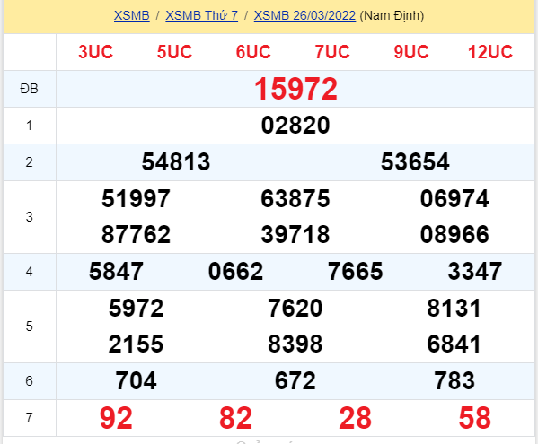 soi cầu xsmb 27-03-2022, soi cầu mb 27-03-2022, dự đoán xsmb 27-03-2021, btl mb 27-03-2022, dự đoán miền bắc 27-03-2022, chốt số mb 27-03-2022, soi cau mien bac 27 03 2022