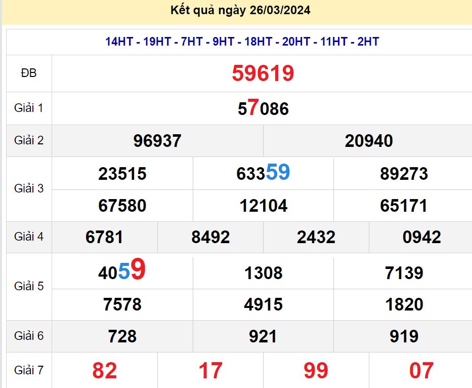 soi cầu xsmb 27 03 2024, soi cầu mb 27-03-2024, dự đoán xsmb 27/03/2024, btl mb 27 03 2024, dự đoán miền bắc 27-03-2024, chốt số mb 27/03/2024, soi cau mien bac 27 03 2024